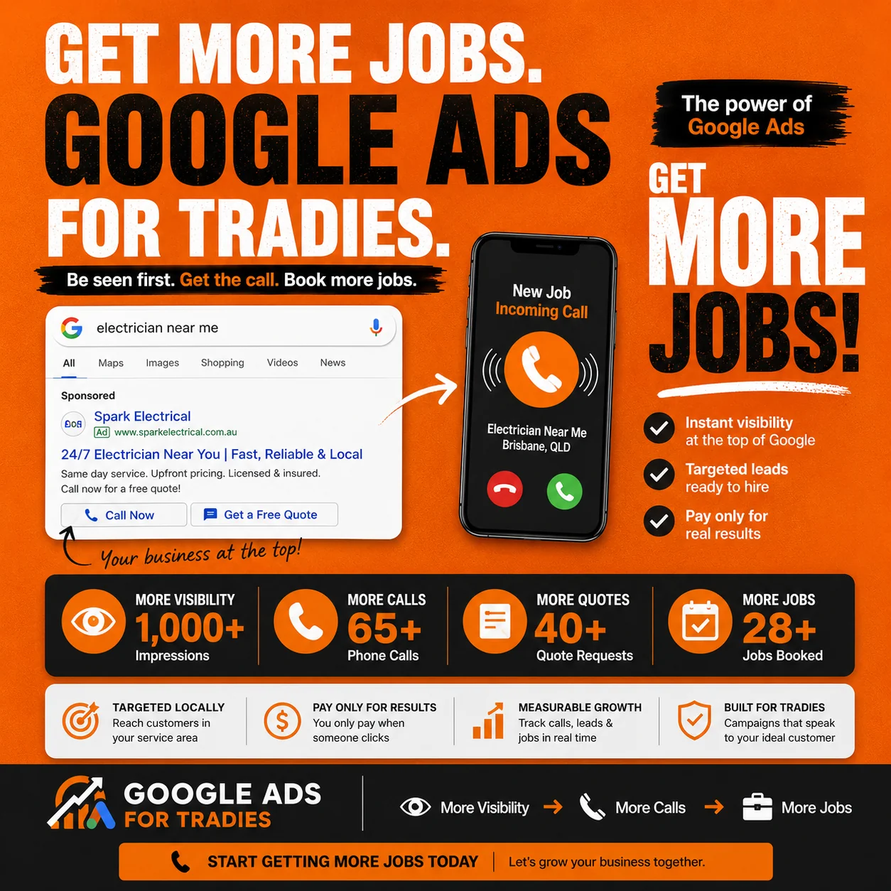 Infographic on Google Ads for tradies and capturing high-intent local search leads